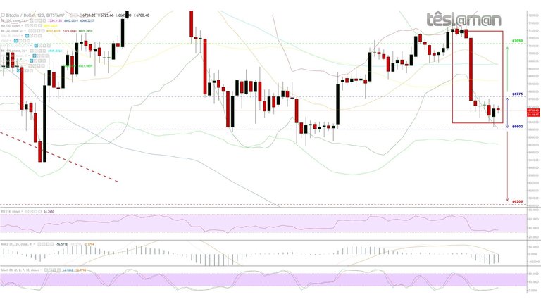 09 Apr 18 - BitStamp - BTCUSD.jpg