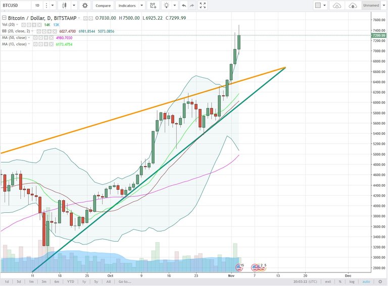 BTCUSD1D.jpg