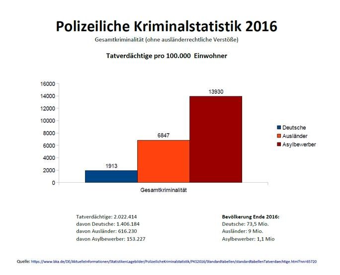 Gesamtkriminalität.jpg