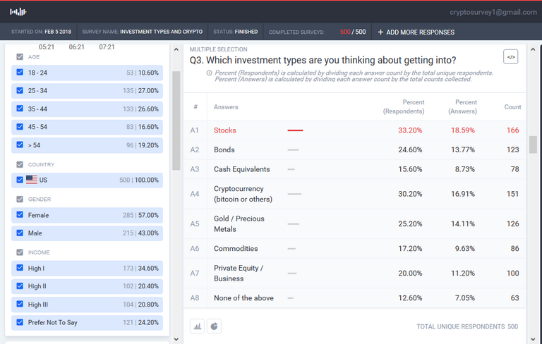 Screenshot-2018-2-6 Pollfish Results - Investment Types and Crypto(1).png