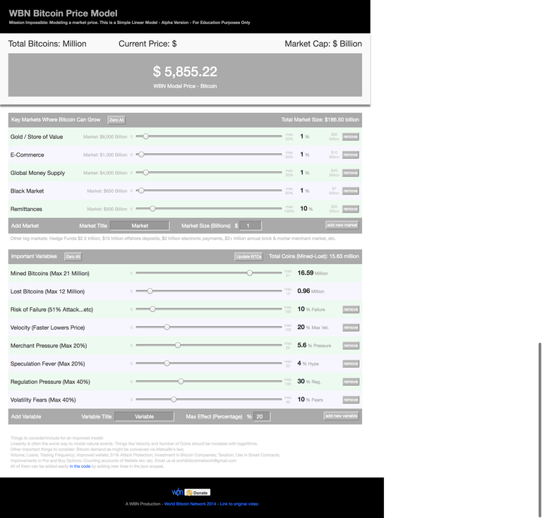 wbn   Bitcoin Price Speculator Model   Alpha Version.png