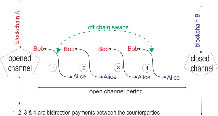 on-chain vs off-chain transactions.jpg