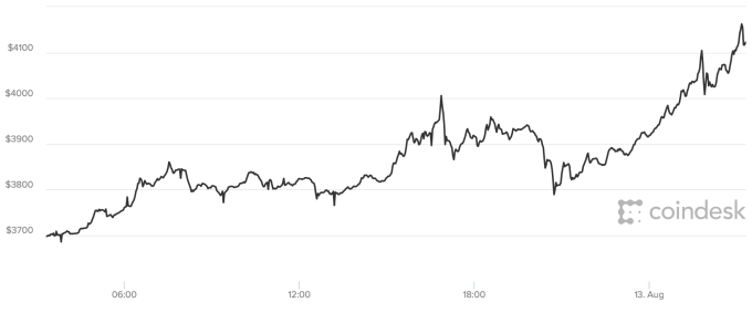 graph bitcoin.png