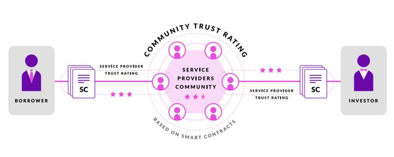 Debitum community trust rating.PNG