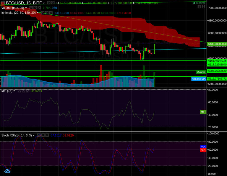 BTC Key Level.png