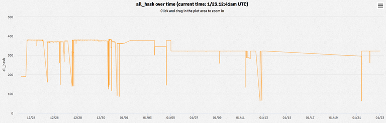 totalhashrate_over_time.png