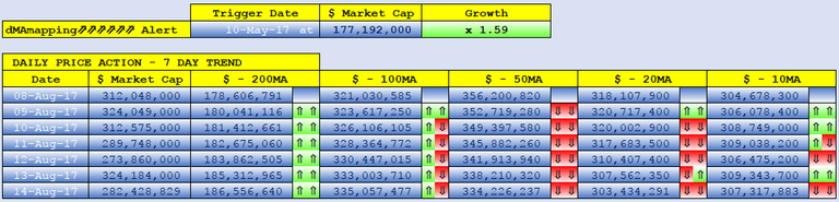 STEEM Market Capital dMAs screen.png