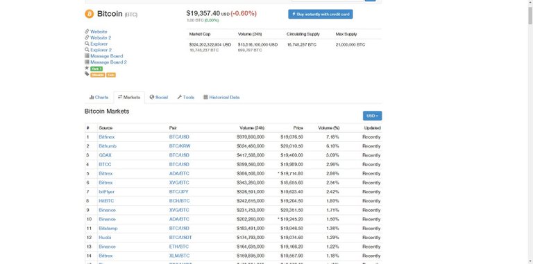 2-bitcoin-price-coinmarketcap-exchanges-2017-12-18_012138-lw-1600.jpg