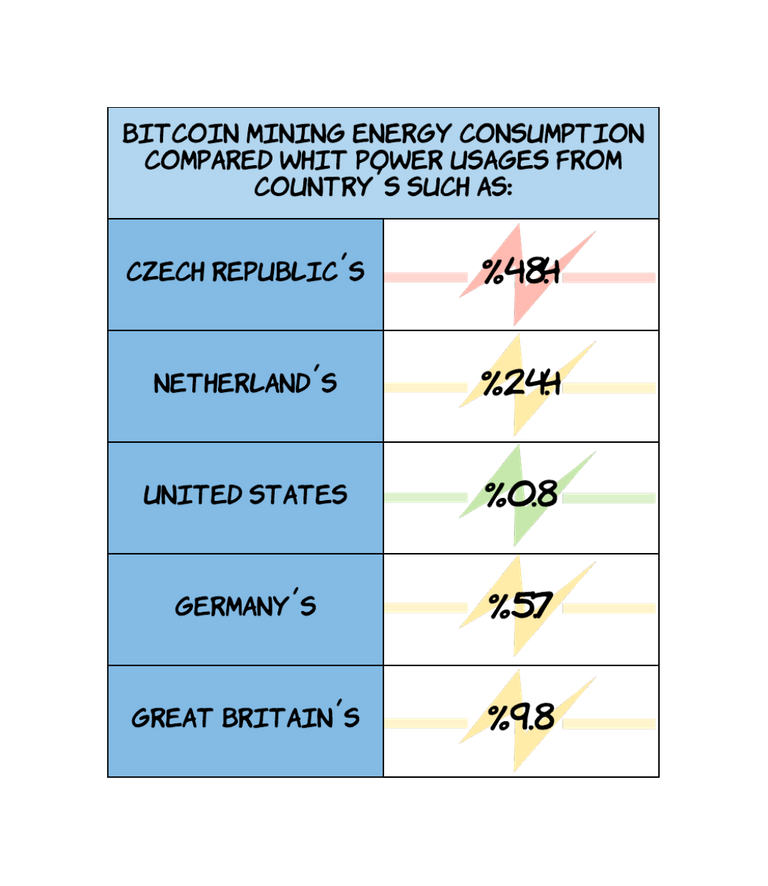 Estatistica de consumo energético BTC vs Países resized 2.png