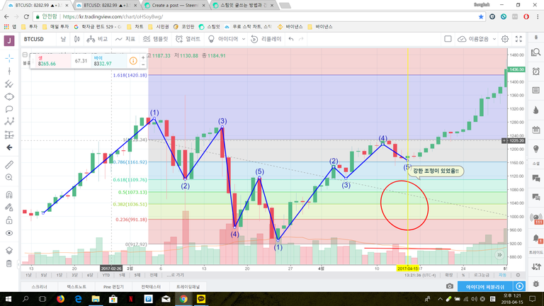 비트코인 차트 분석5.png