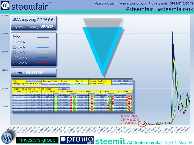 SteemFair SteemFair-uk Promo-Steem Investors-Group Verge