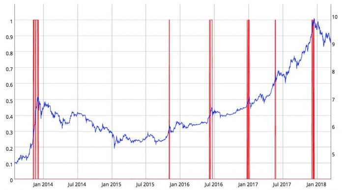 bitcoin-RSI-696x387.jpg