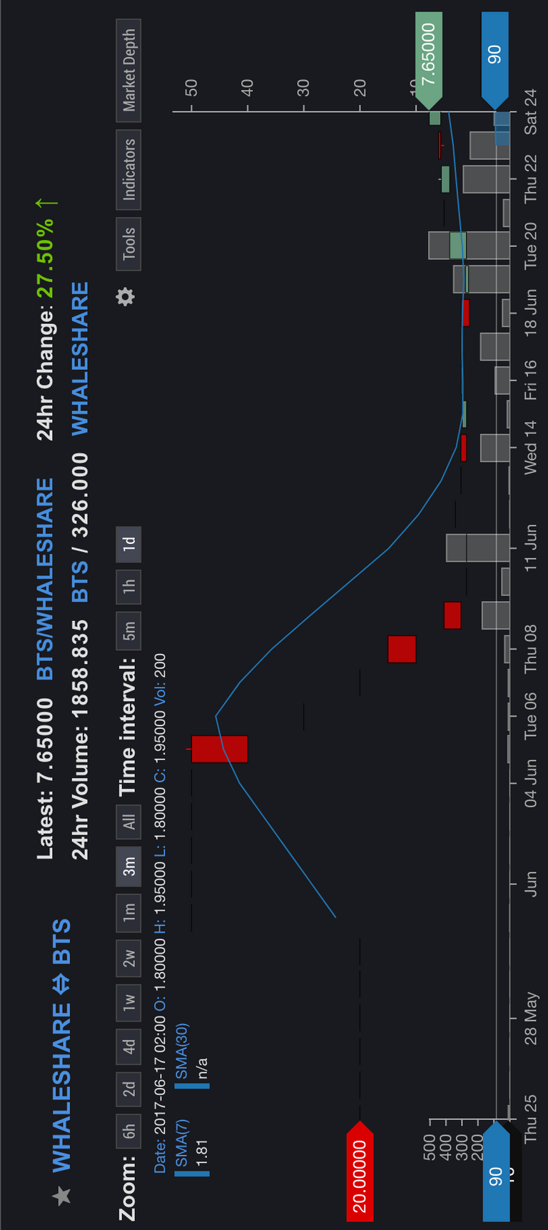 whaleshares-to-bts