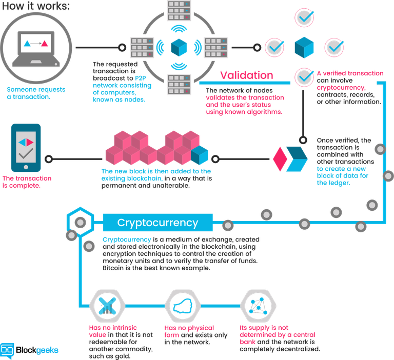 how-blockchain-works.png