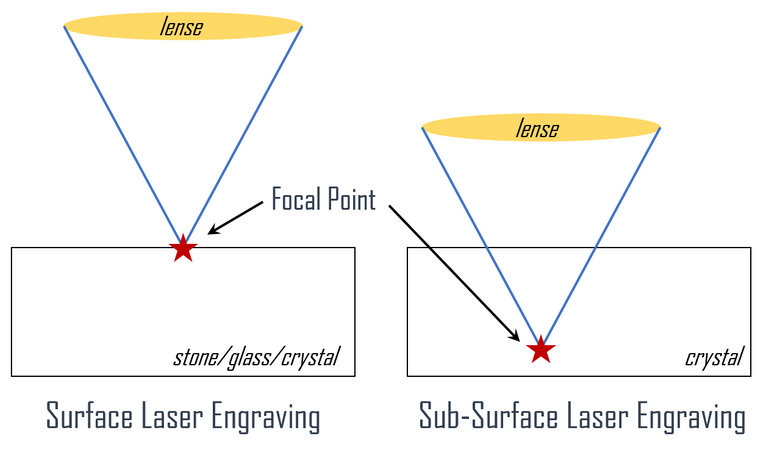 SSLE-Focus-Principle.png