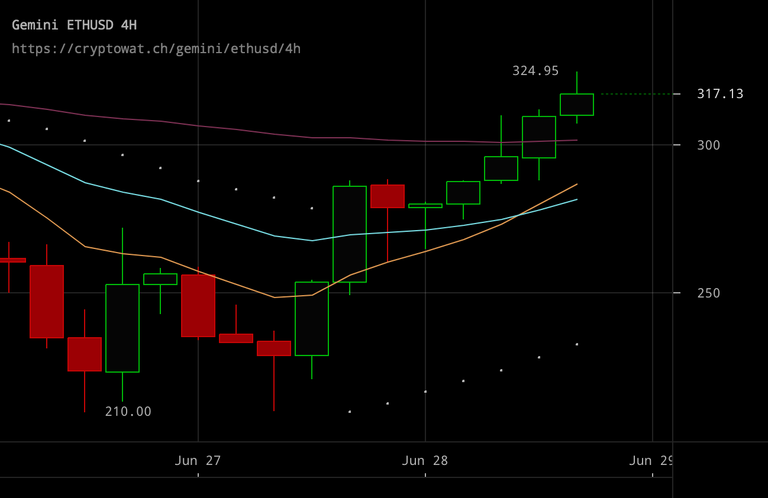 gemini-ethusd-Jun-28-2017-19-17-21.png