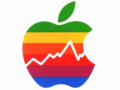 apple-stock.jpg