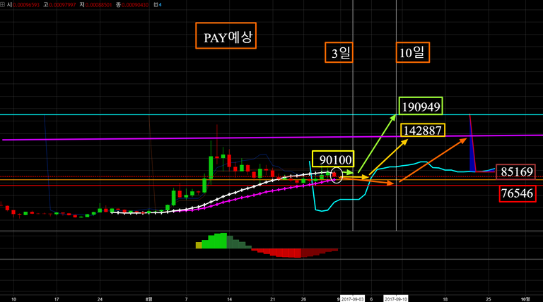 PAYBTC  0.00090430 ▼−6.38    설명챠트   TradingView.png