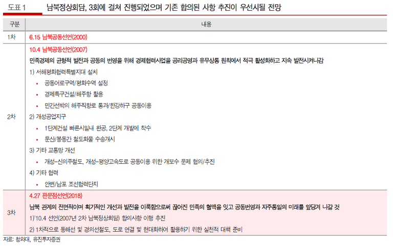 남북정상회담_유진투자증권.PNG