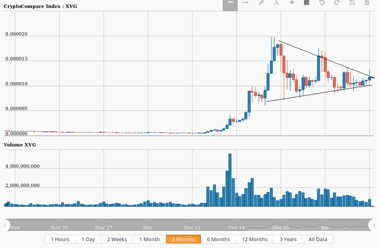 XVG-BTC.png