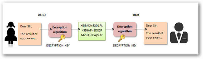 symmetric_encryption_diagram2.png
