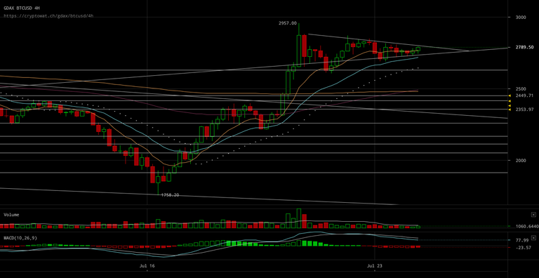 gdax-btcusd-Jul-24-2017-11-2-13.png