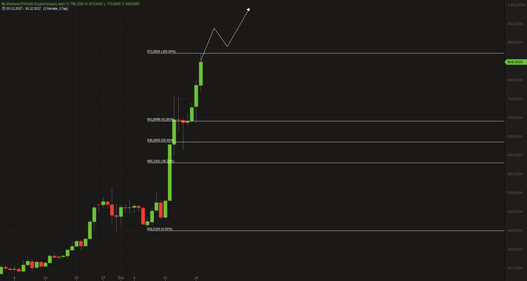 Ethereum ETH_USD.png