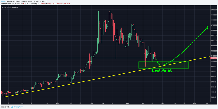 BTCUSD.png