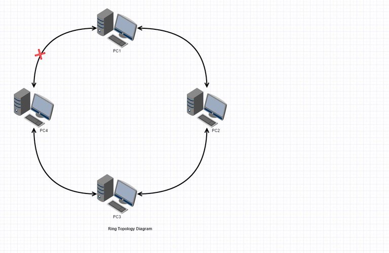 Ring topology.JPG