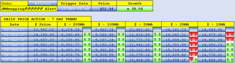 BITCOIN dMAs screen.png