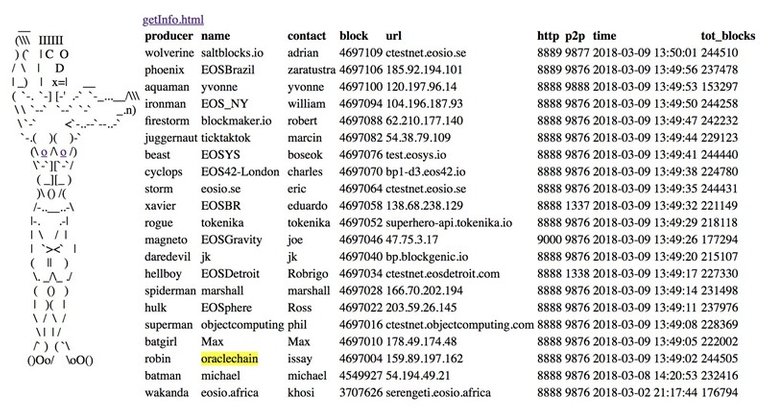 testnet-bp_m.jpg