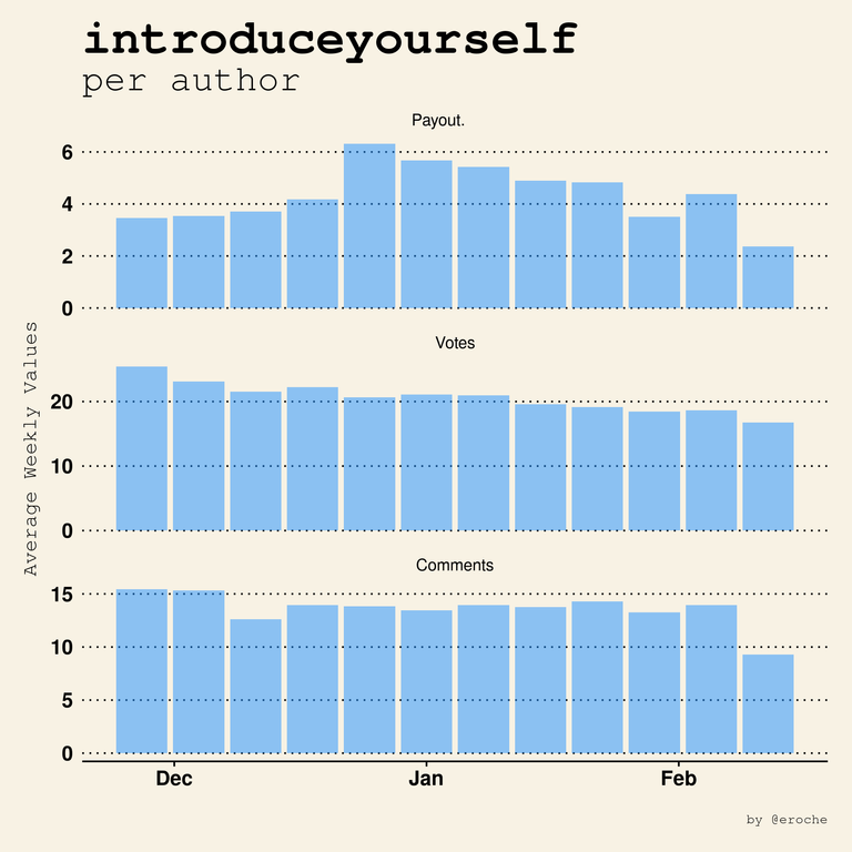 introduceyourself_author_averages.png