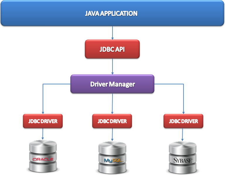 Java_jdbc.png