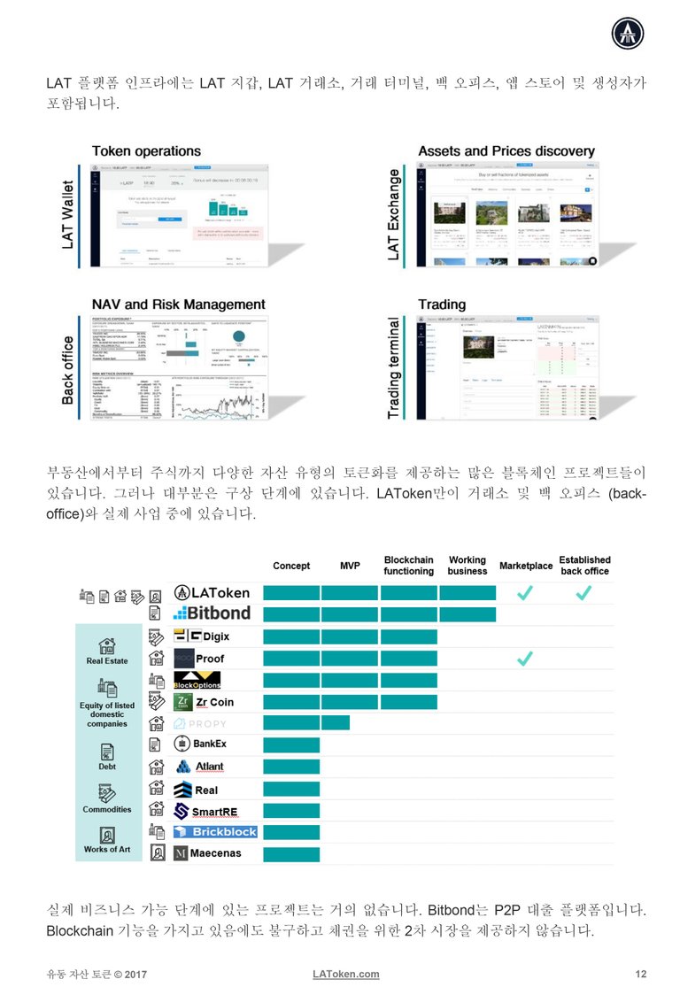 latoken-whitepaper-kr-12.jpg