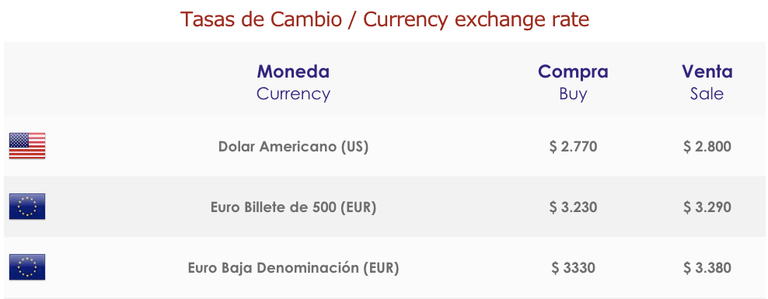 Casa de cambio cash exchange rates in Colombia