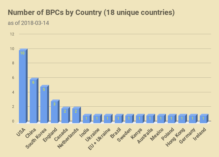 CHART_EOSGo_BPC_Rep2_ByCountry.png