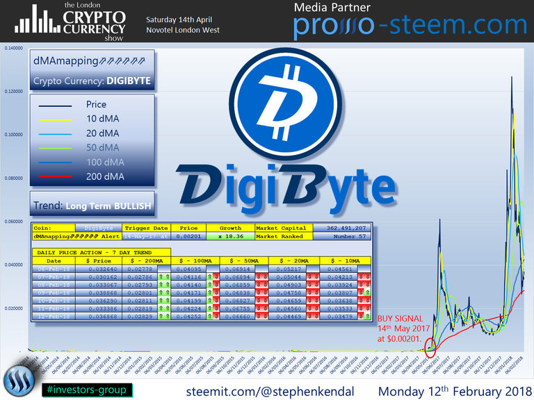 DIGIBYTE.png