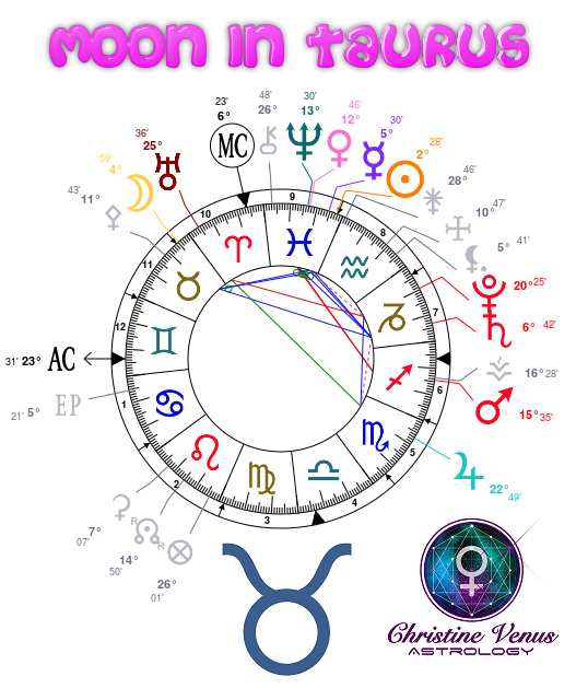 Astrology Chart 21.2.18 edited.png