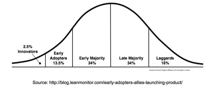 Diffusion curve_slide 1.jpg