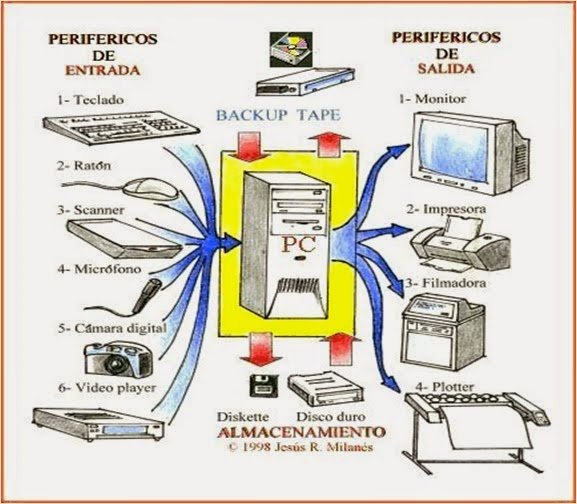 Arquitectura Basica del Computador.jpg