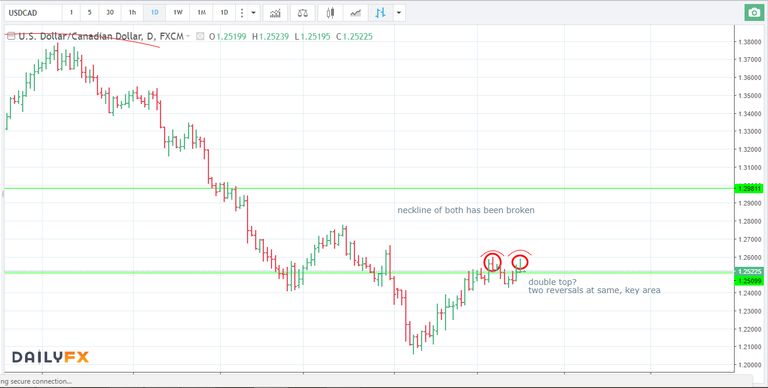 18.10.17 short USDCAD D.png