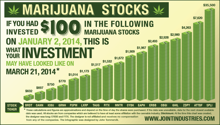 Marijuana stocks.png