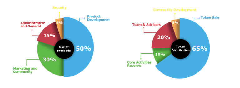 Allocation (1).png