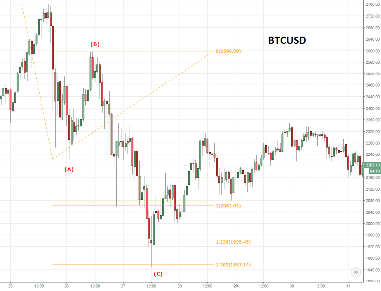 BTCUSD5.png