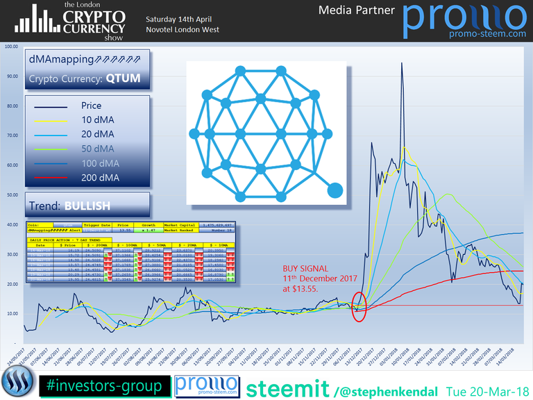 The London Cryptocurrency Show Qtum