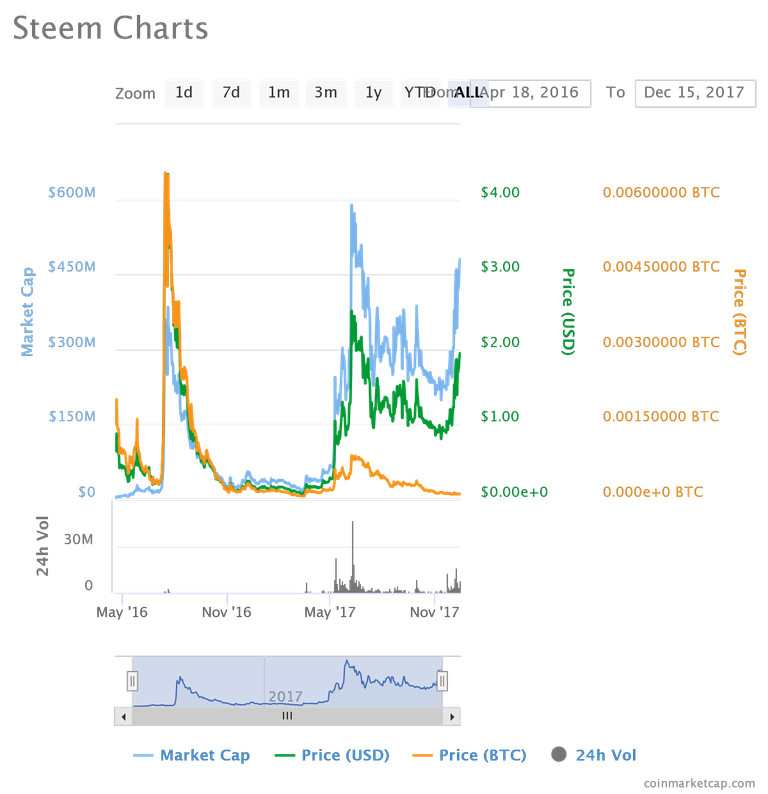 chart (2).png