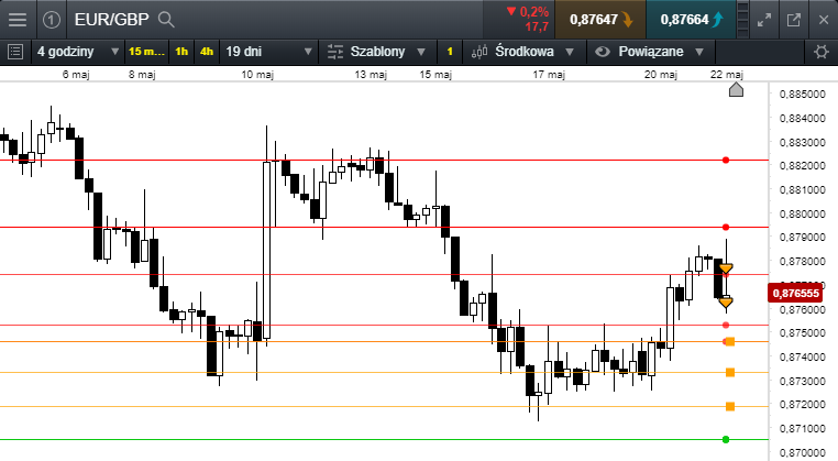 eurgbp 22,05,18a.png