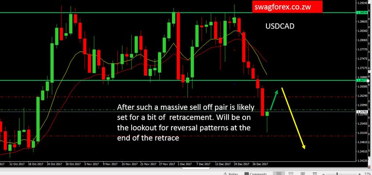 USDCAD.png