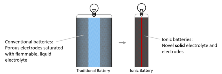 Battery Graphic.png