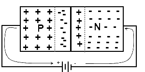 PN-junction-diode-foward-bias.png